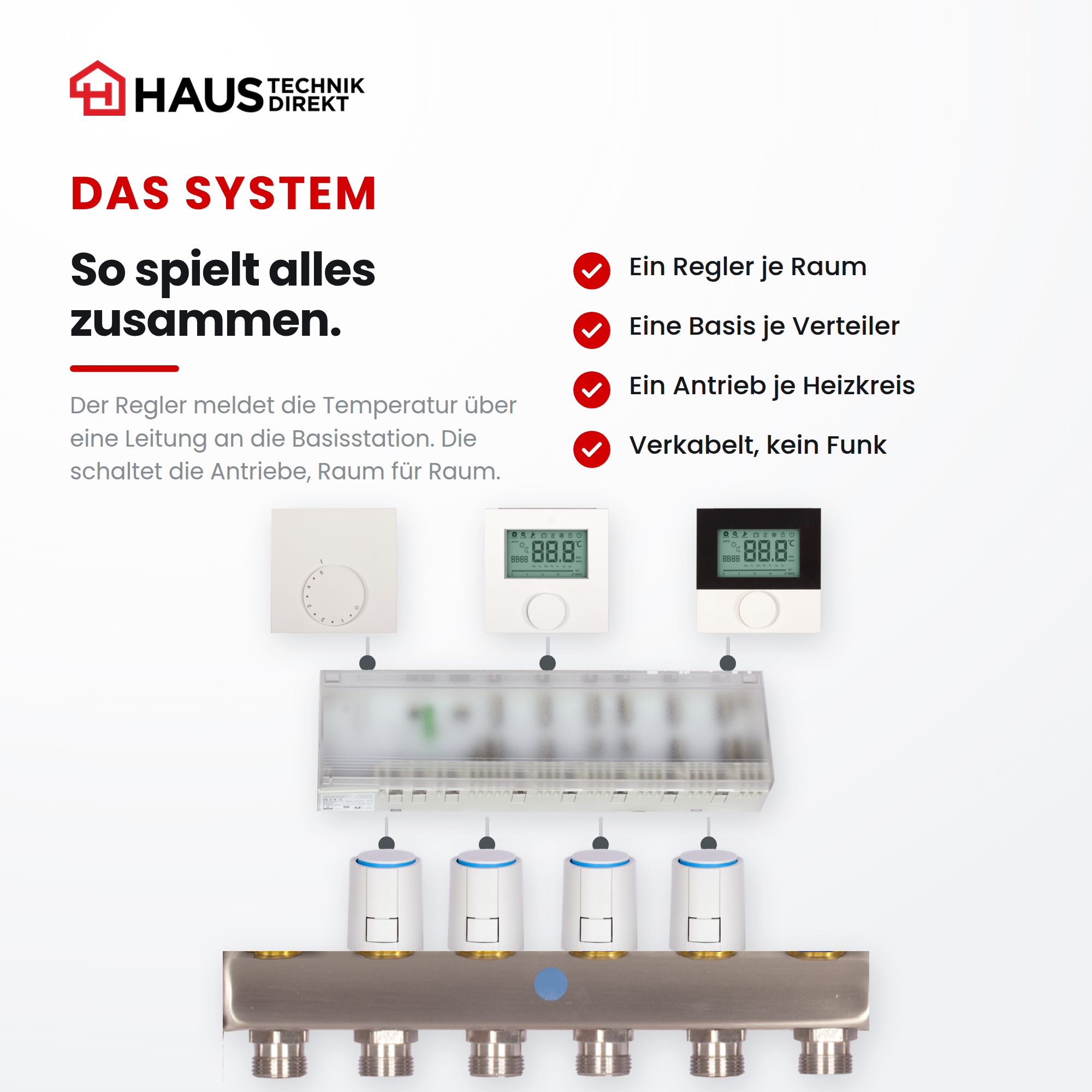 Möhlenhoff Alpha 5 Stellantrieb 230 V NC, steckbar - Prinzipschema