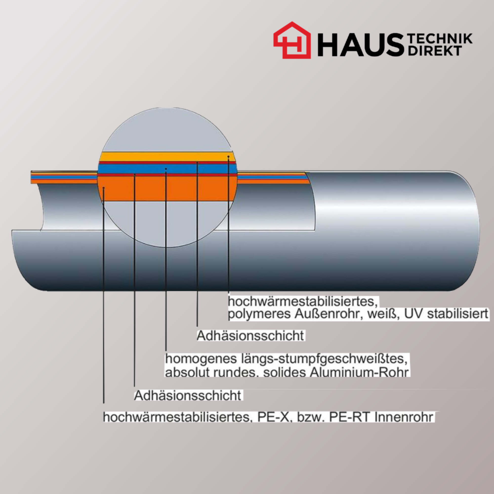Alu-Verbundrohr 16 x 2 mm 50 m/Rolle