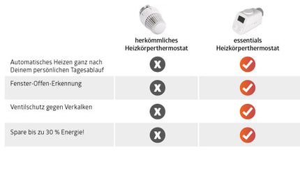 essentials Heizkörperthermostat Standard ( Art.-Nr. 120069)
